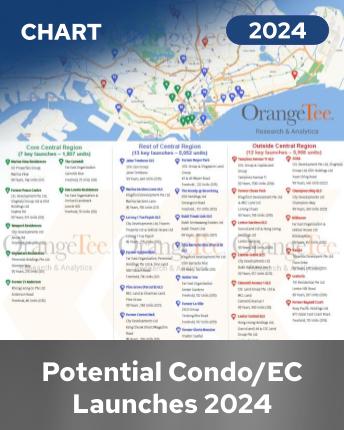 Condo/EC Potential Launches 2024